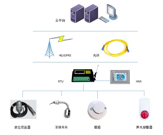 SREM-E1 环境智能...